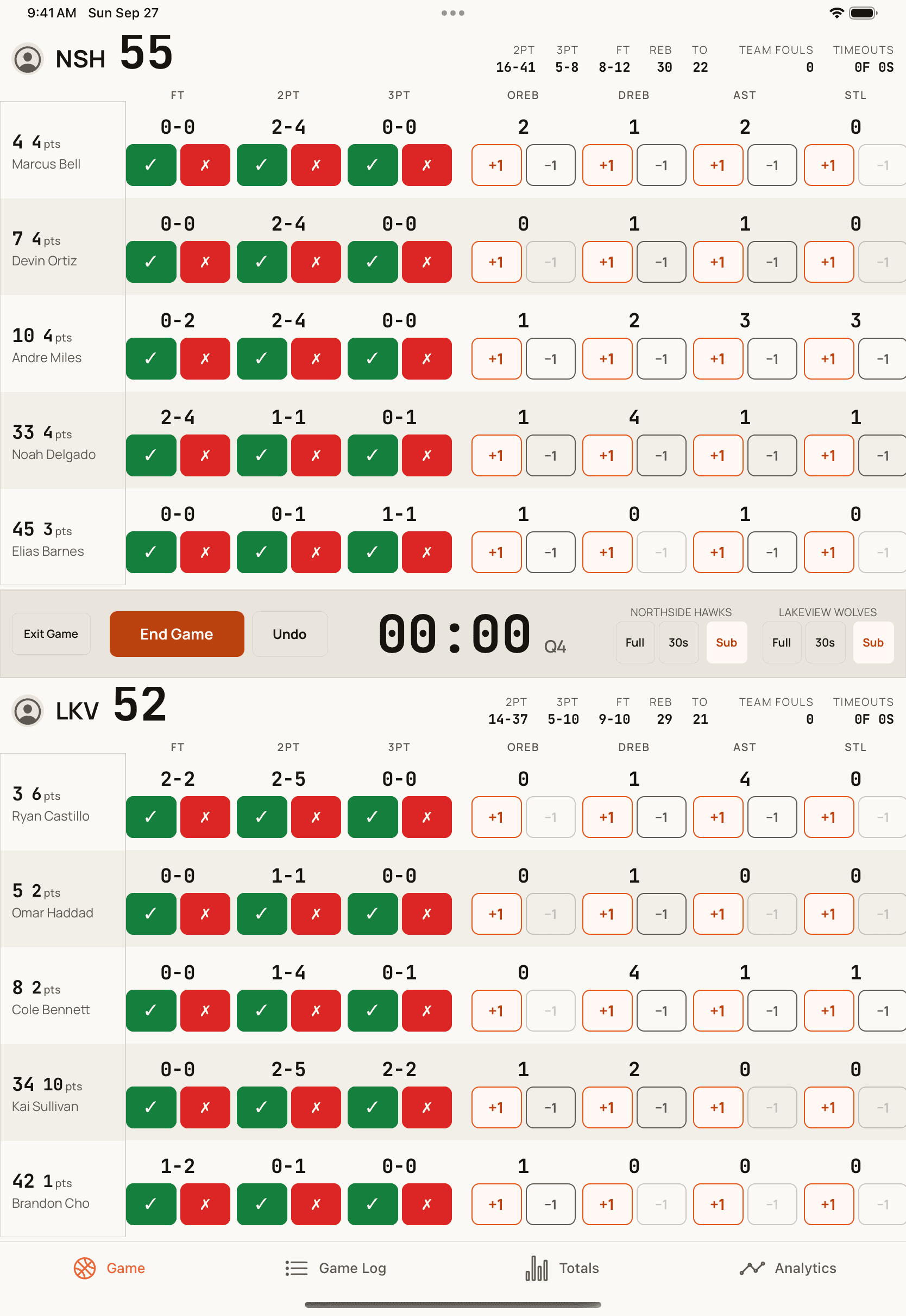The tracking screen on iPad: each team as a table of players, with make and miss buttons for free throws, twos and threes, and plus and minus buttons for rebounds, assists and steals, and the game clock between the two teams.