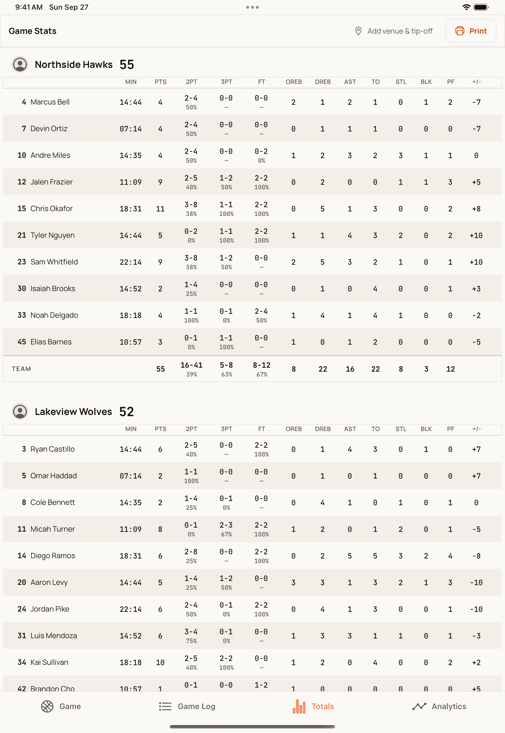 The totals screen on iPad: a box score for each team with minutes, points, two-point, three-point and free-throw shooting, rebounds, assists, turnovers, steals, blocks, fouls and plus/minus.